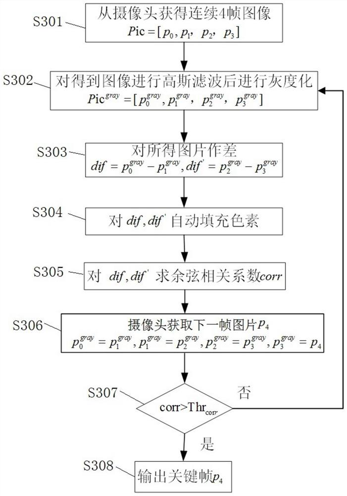 Cloud-side collaborative power distribution station flame intelligent monitoring method and system