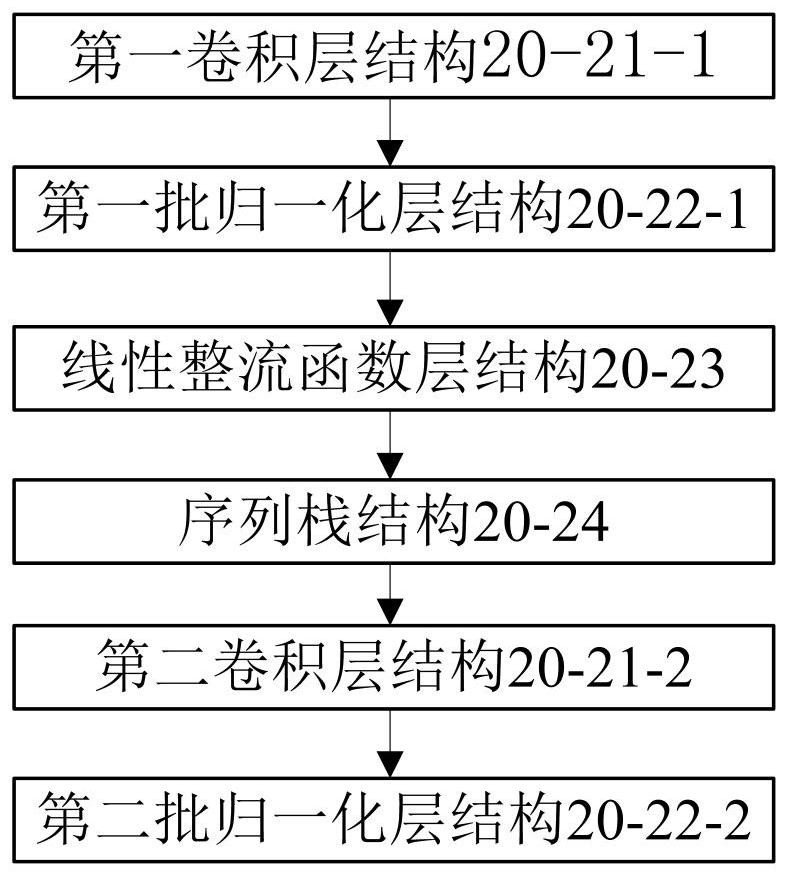 Image re-identification method and device, electronic equipment and storage medium