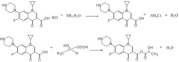 Preparation method of ciprofloxacin lactate