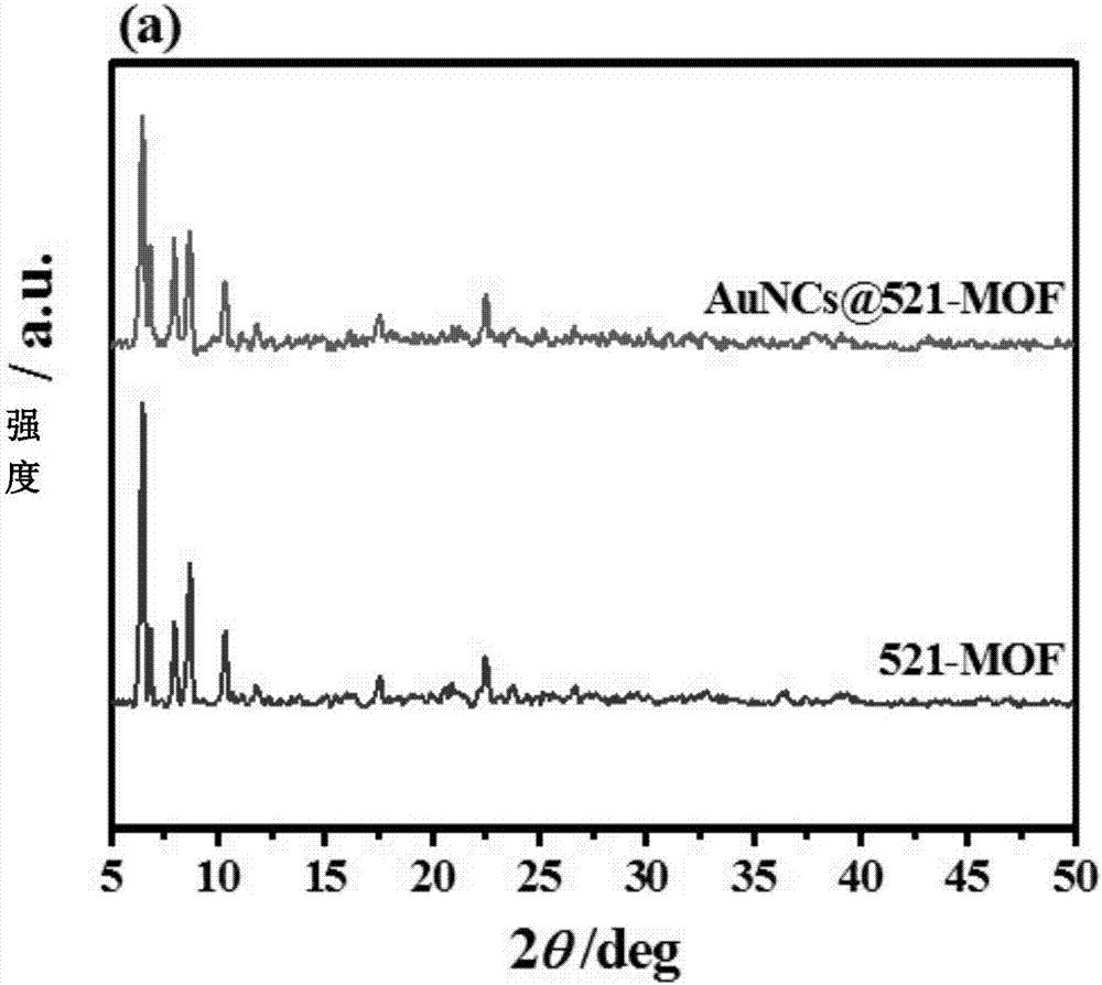 AuNCs@521-MOF (metal-organic framework) nano-sheet compound, preparation method thereof and application
