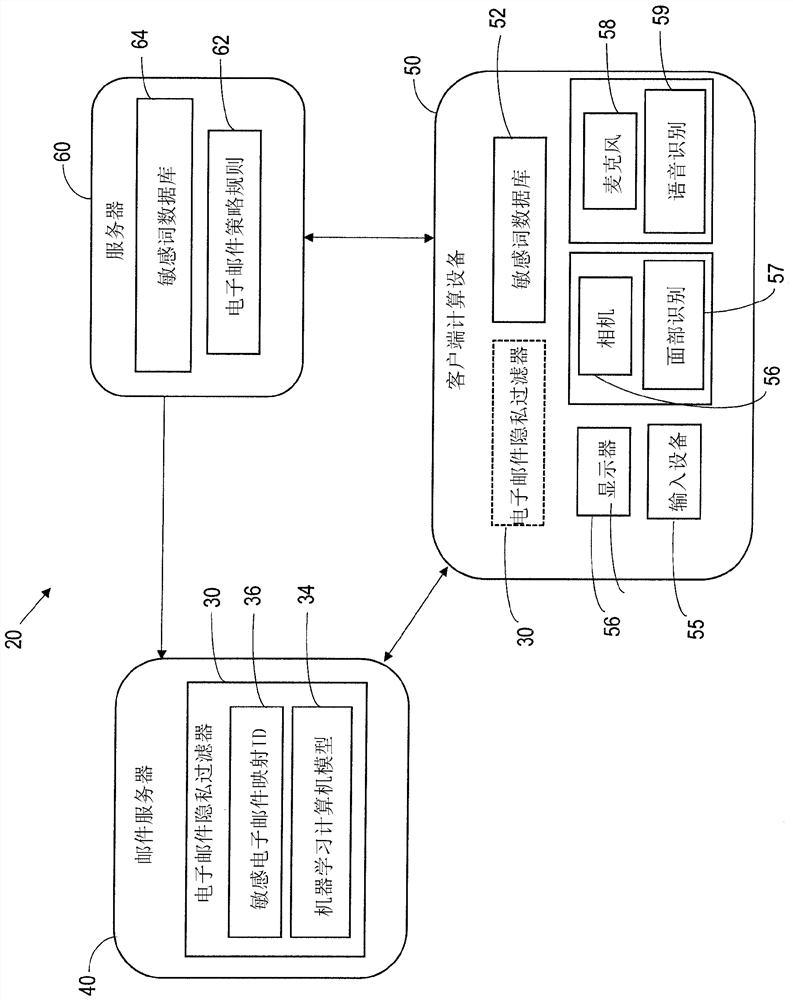 Computing system with an email privacy filter and related methods