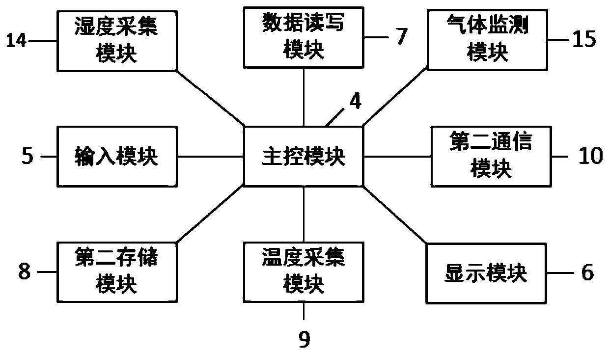 Poultry breeding management system