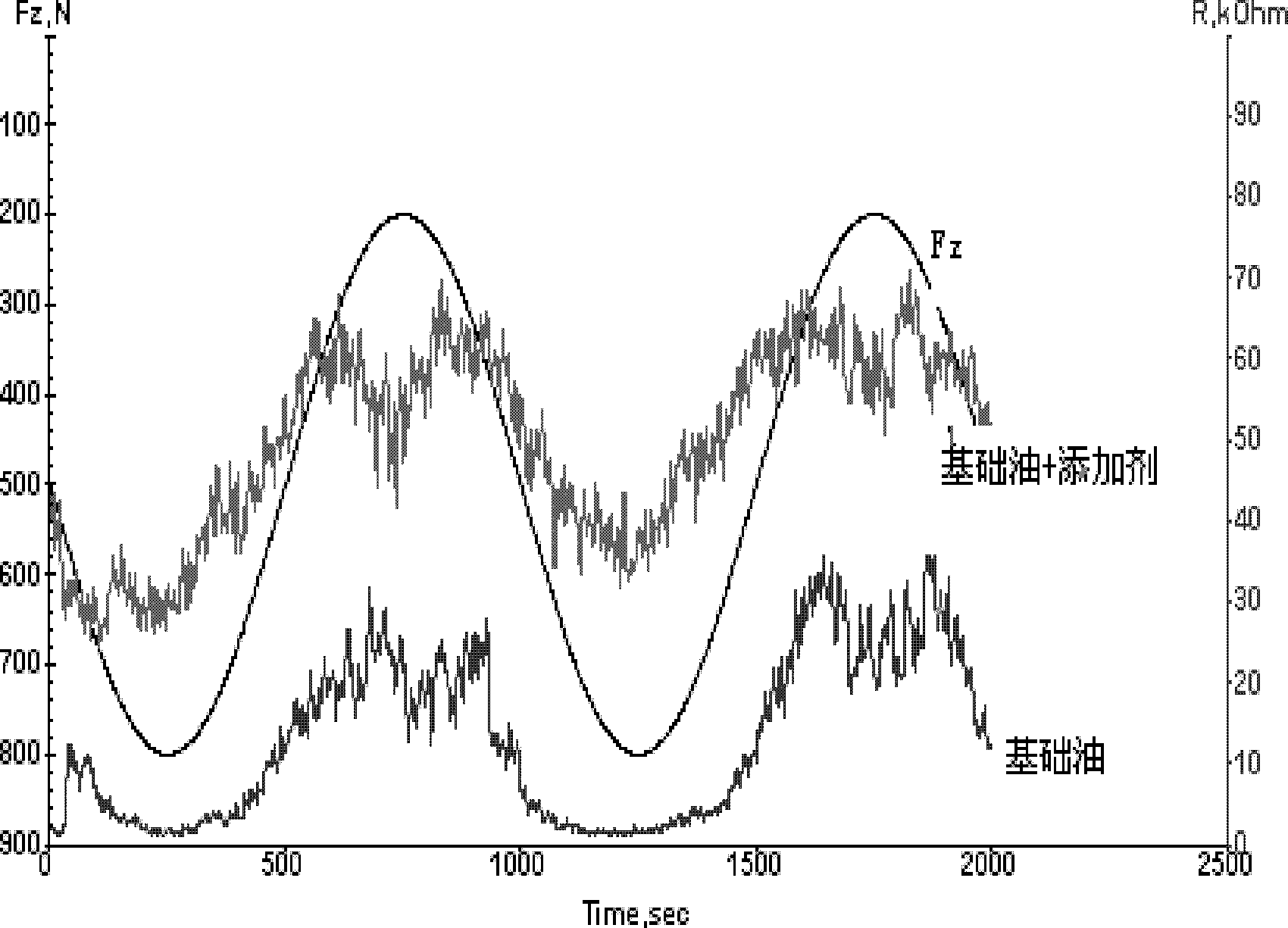 Antioxidant composition of lubricating oil