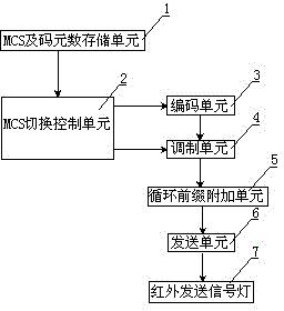 Infrared wireless transmission device