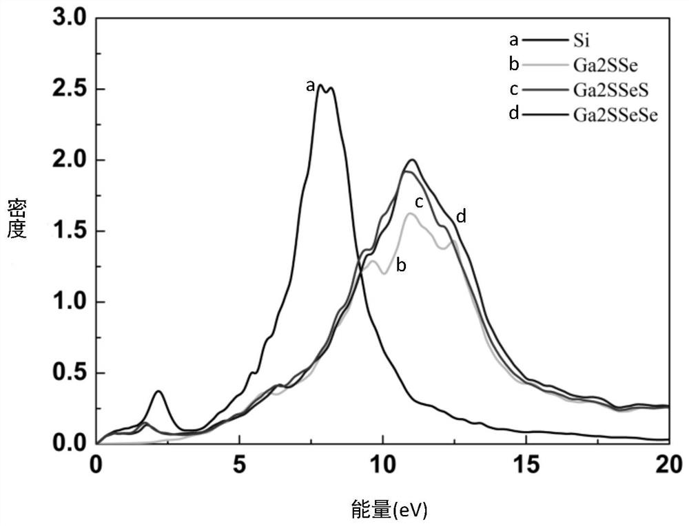 Two-dimensional material heterojunction and performance analysis method and application thereof