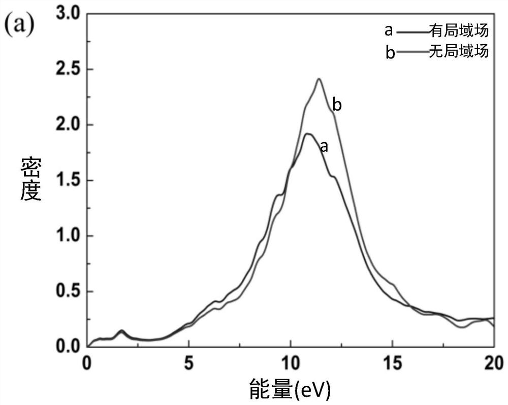 Two-dimensional material heterojunction and performance analysis method and application thereof