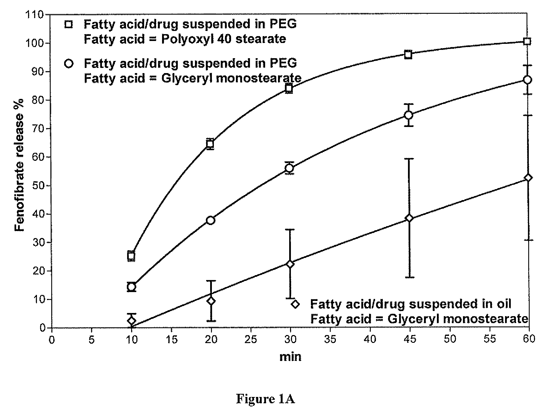 Methods for enhancing the release and absorption of water insoluble active agents