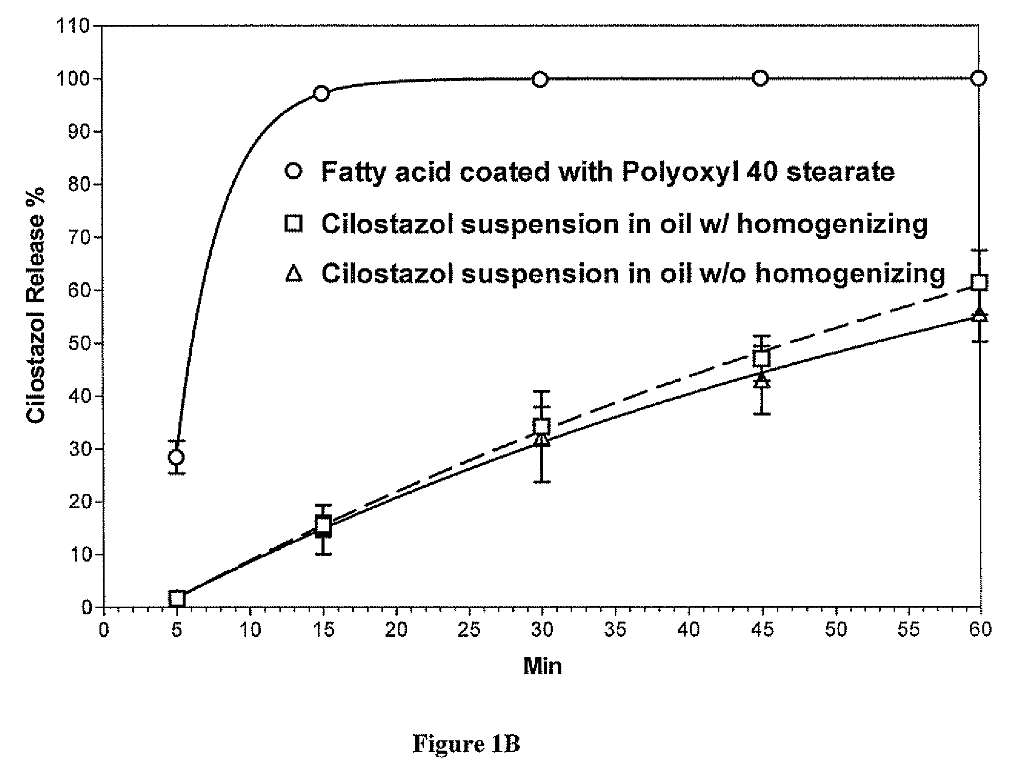 Methods for enhancing the release and absorption of water insoluble active agents