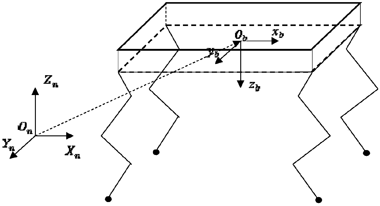 Body state estimation method of legged robot based on multi-sensor information fusion