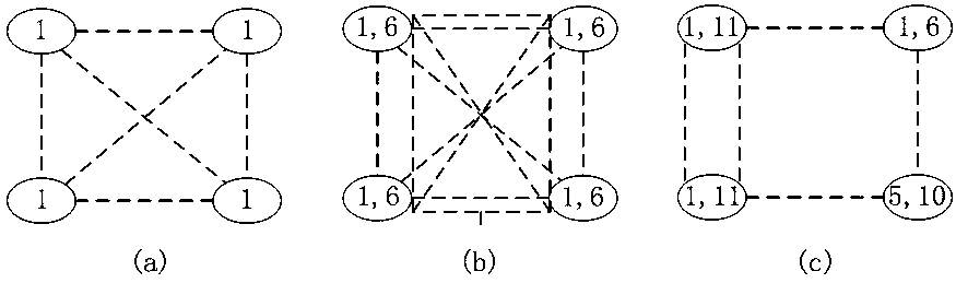 A method for allocating partially intersecting channels in a multi-radio multi-channel wireless mesh network