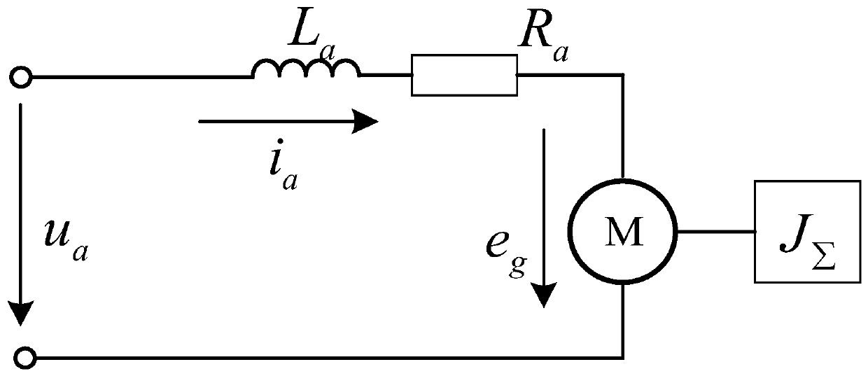 Design of collimation servo controller based on nonlinear PID control technology