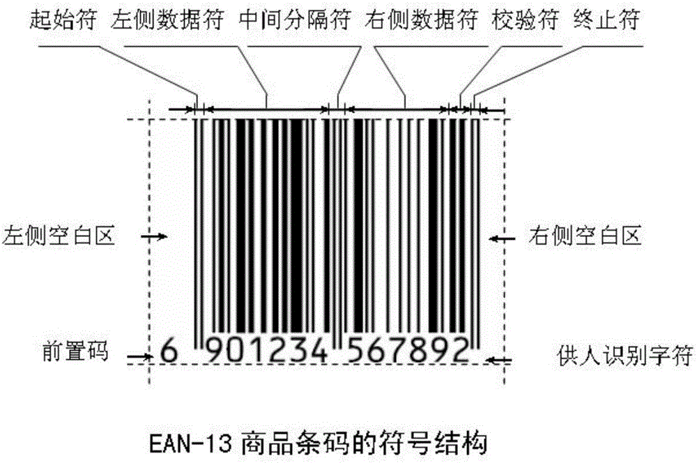 Bar code reading method and device