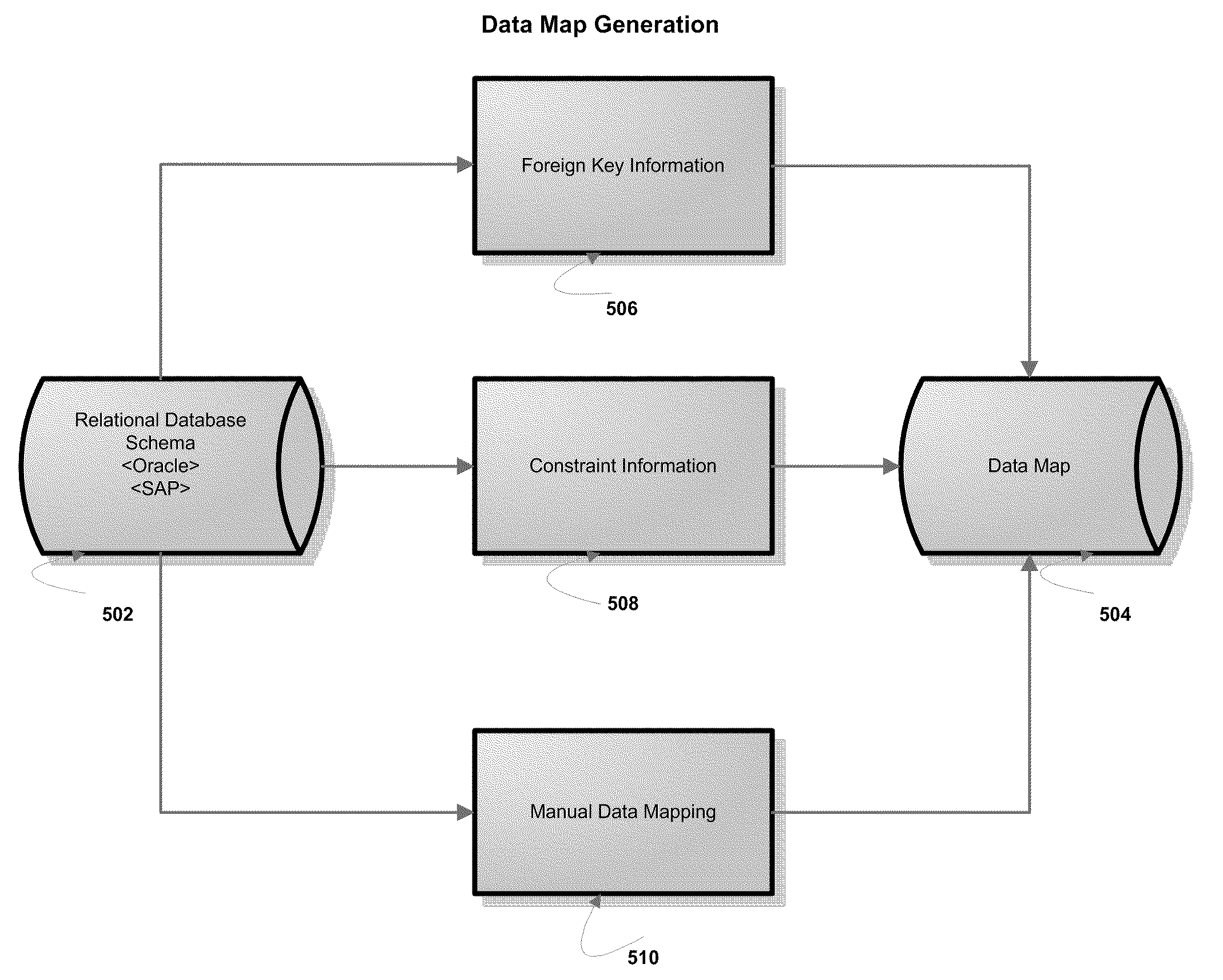 Method for Transforming Setup Data in Business Applications