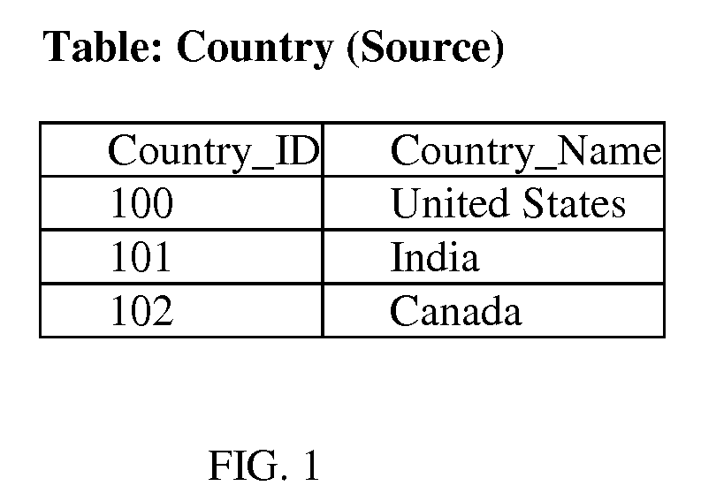 Method for Transforming Setup Data in Business Applications