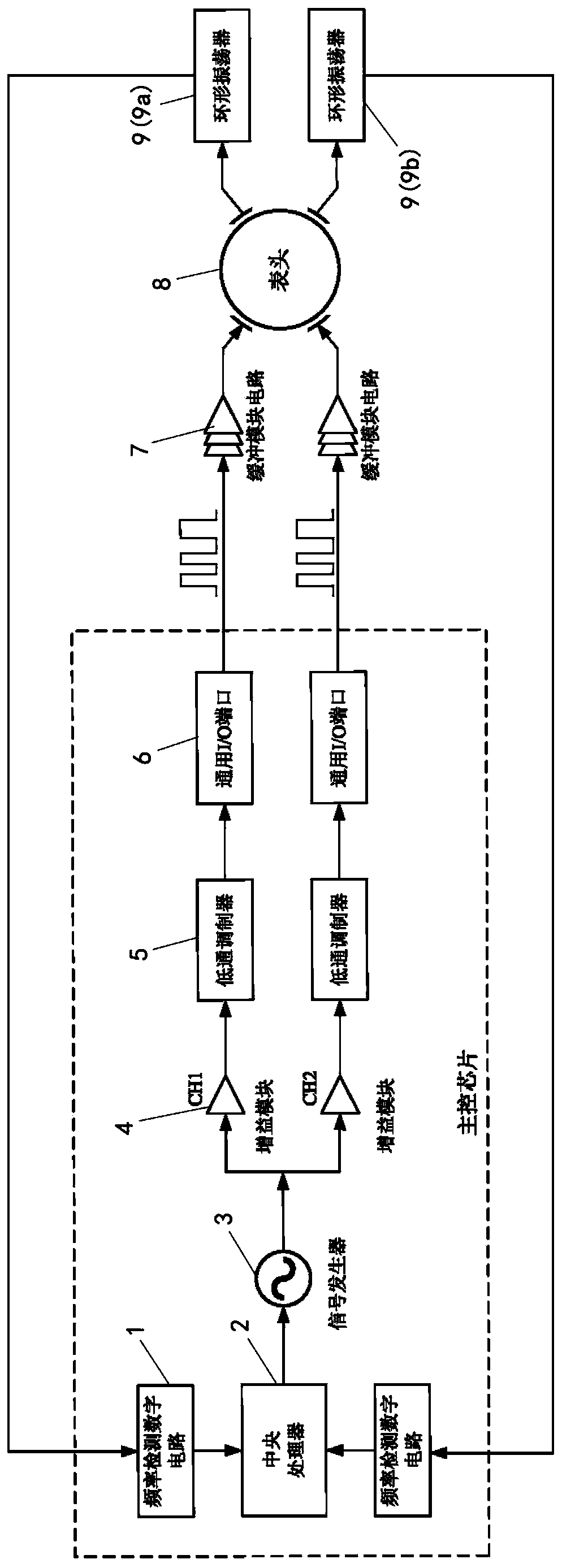 MEMS resonant gyroscope interface circuit and measurement and control system