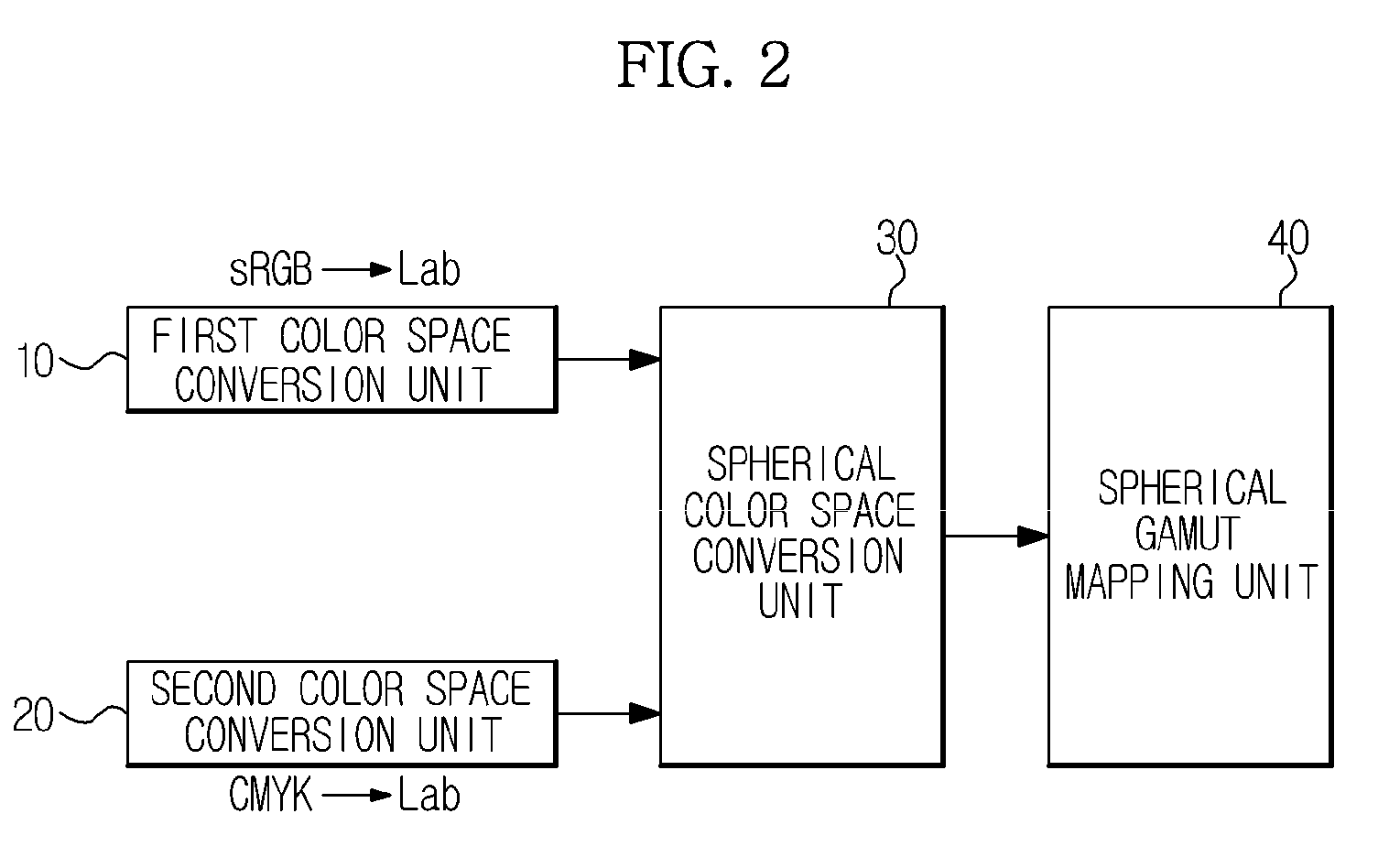 Color space conversion apparatus and method for controlling the same