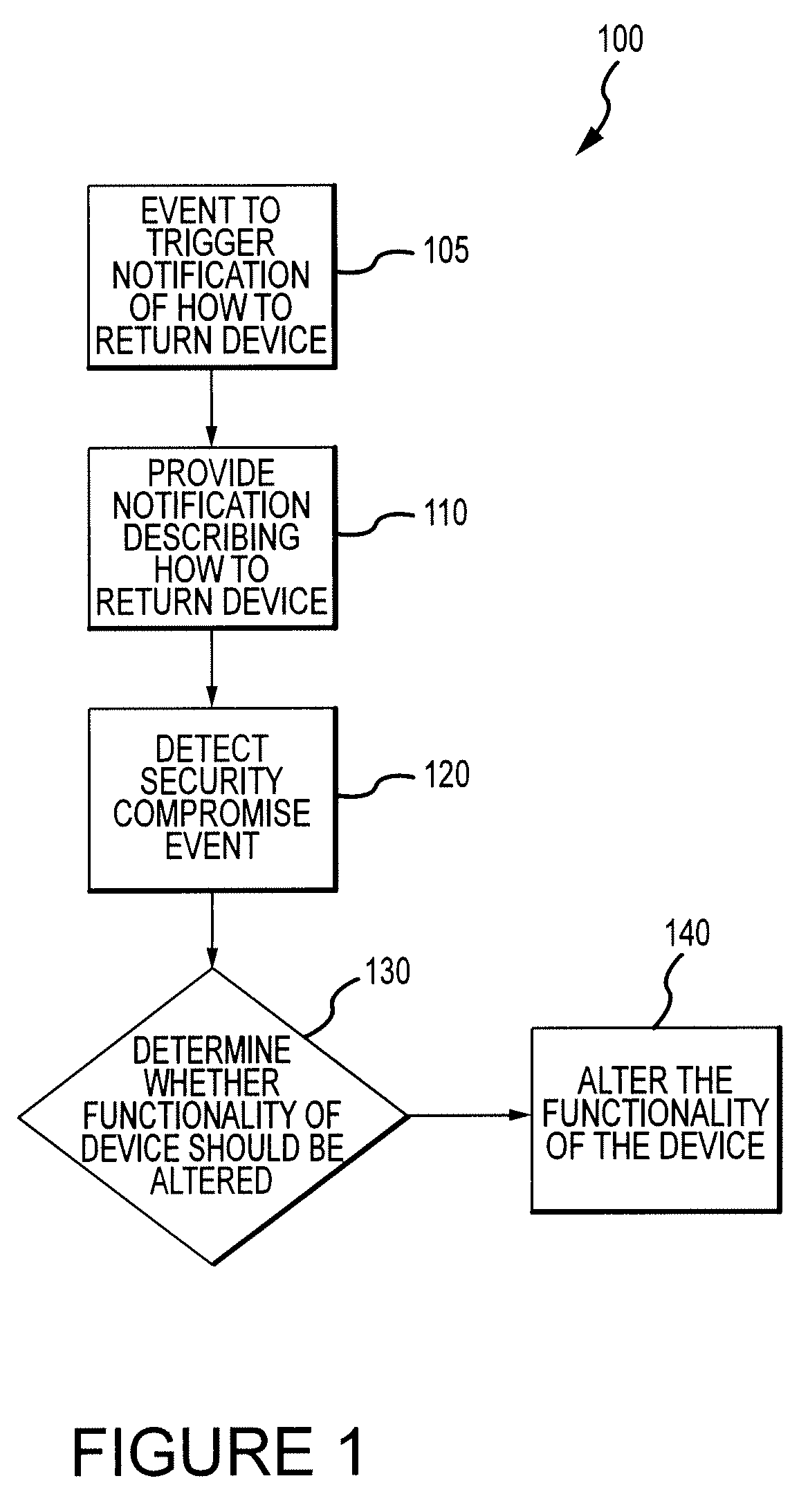 Method for monitoring the unauthorized use of a device