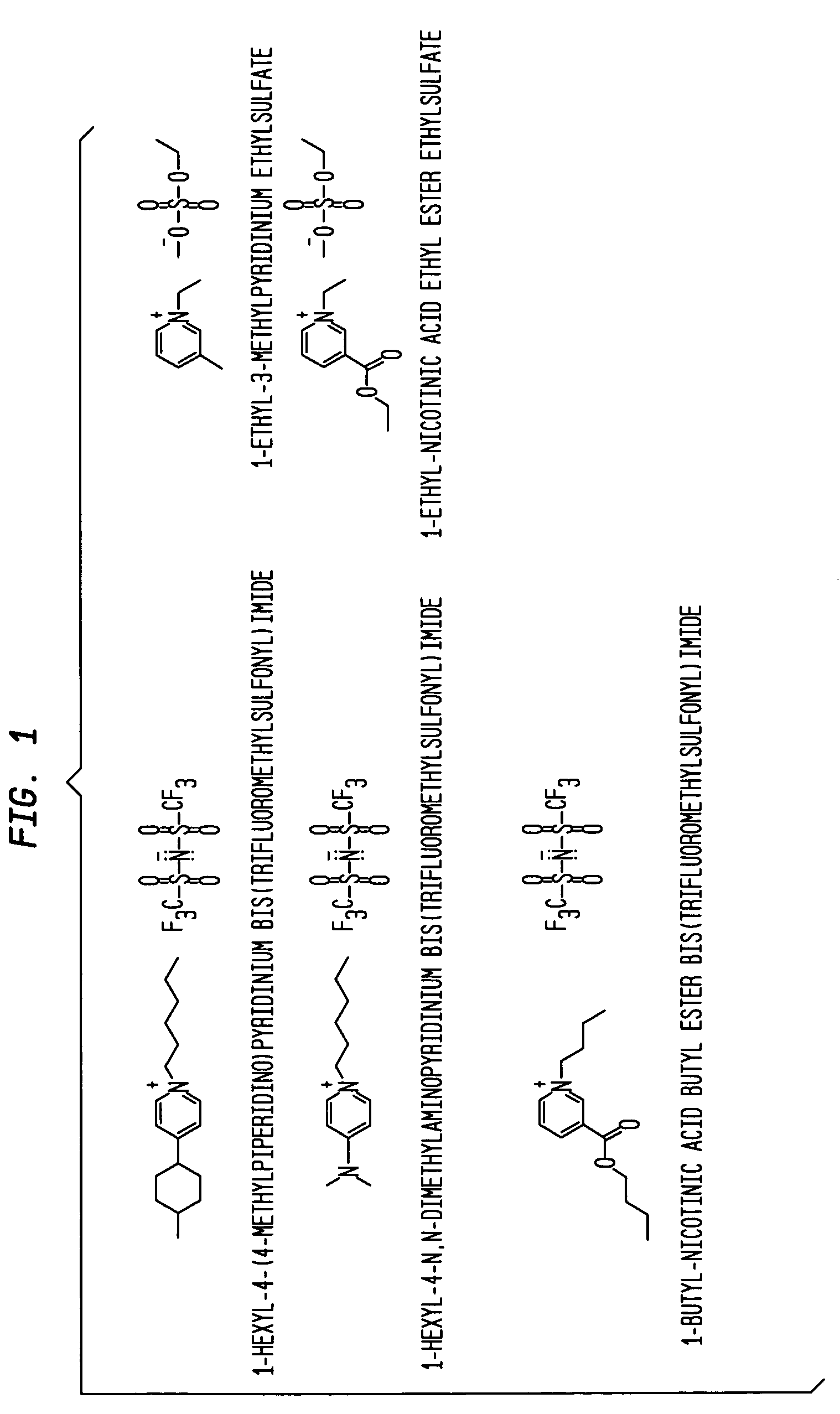 Aminopyridinium ionic liquids