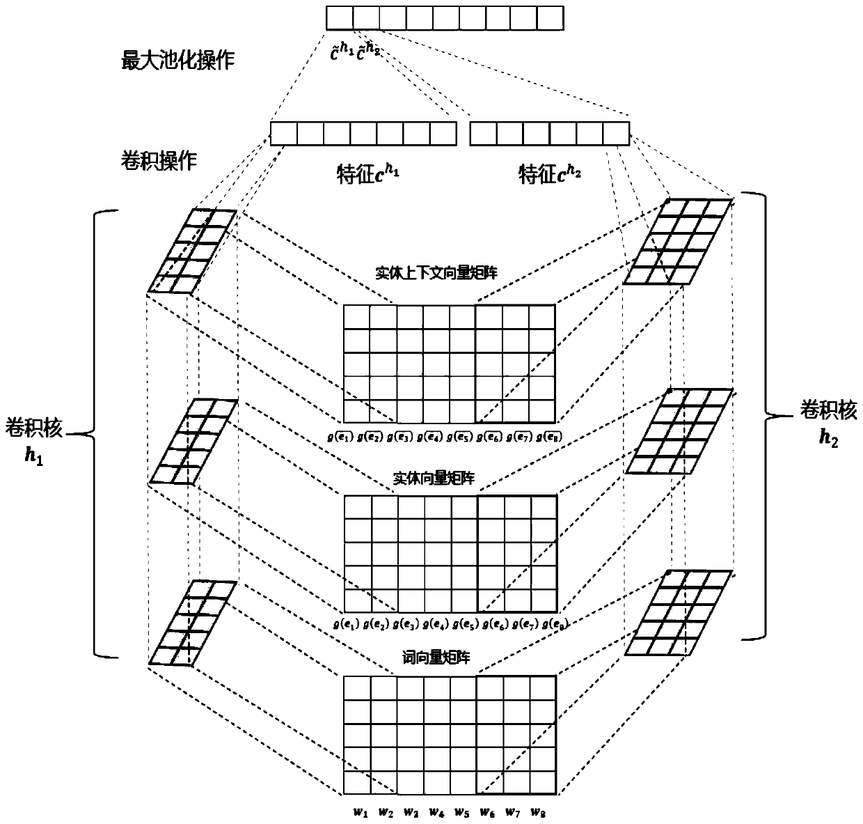 News recommendation method based on knowledge perception