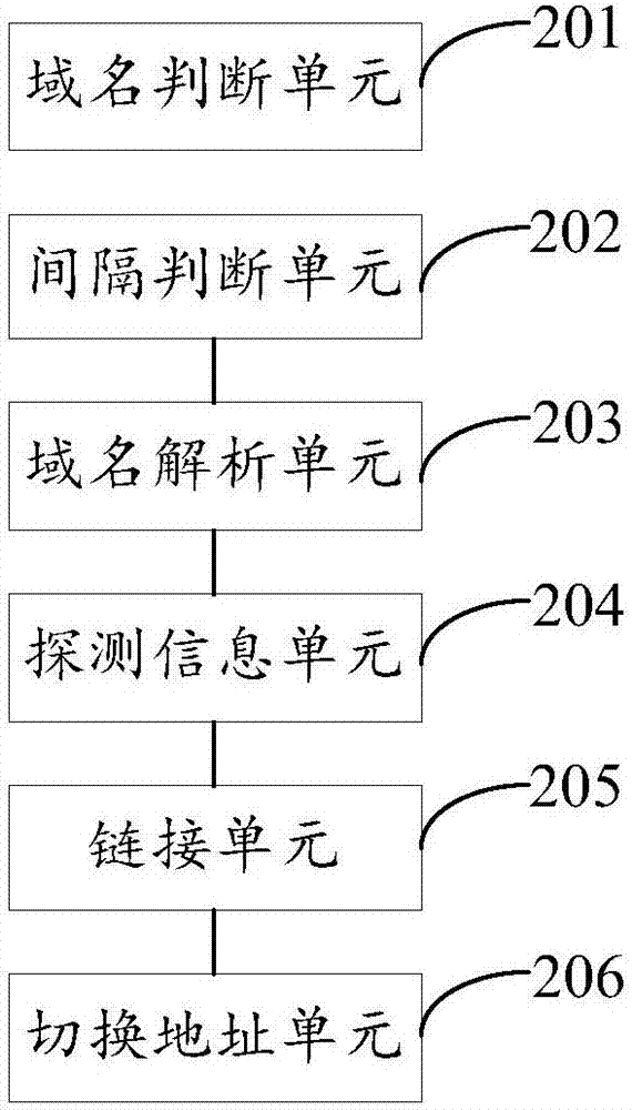 Method for connecting to server and device thereof