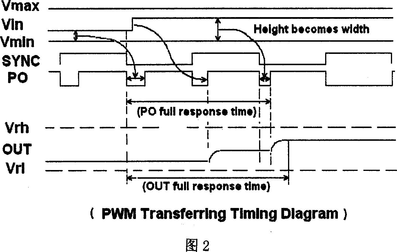 Precision current sensor used for electric machine control