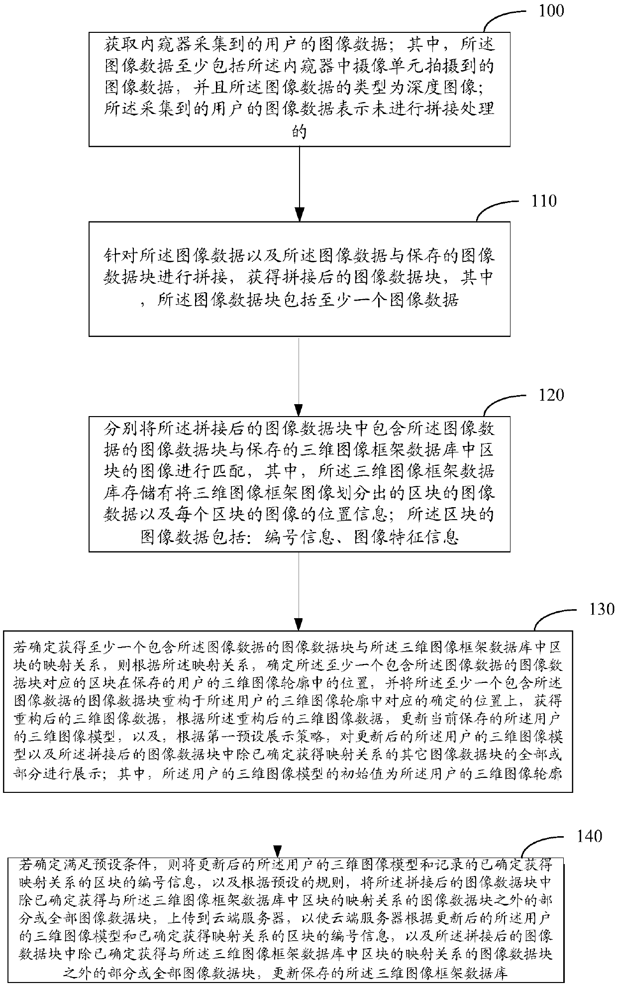 Image processing method and device