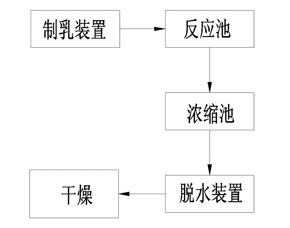 Method for preparing gypsum by using semi-dry method to sinter flue gas desulfurization byproduct