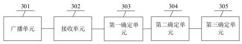 Data uploading method and device based on consensus mechanism and readable storage medium