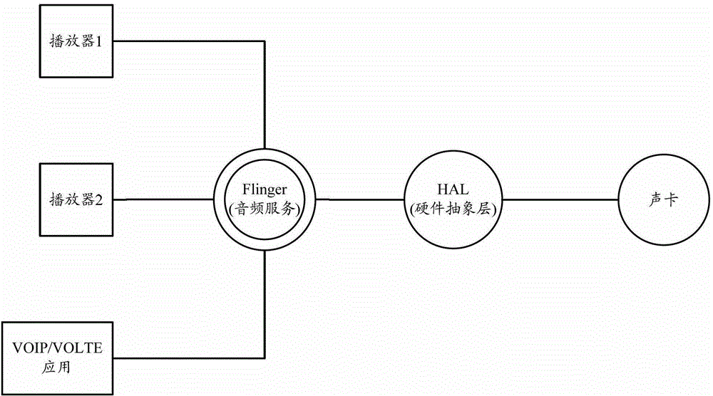 Terminal and audio processing method