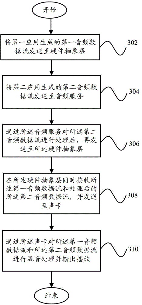 Terminal and audio processing method