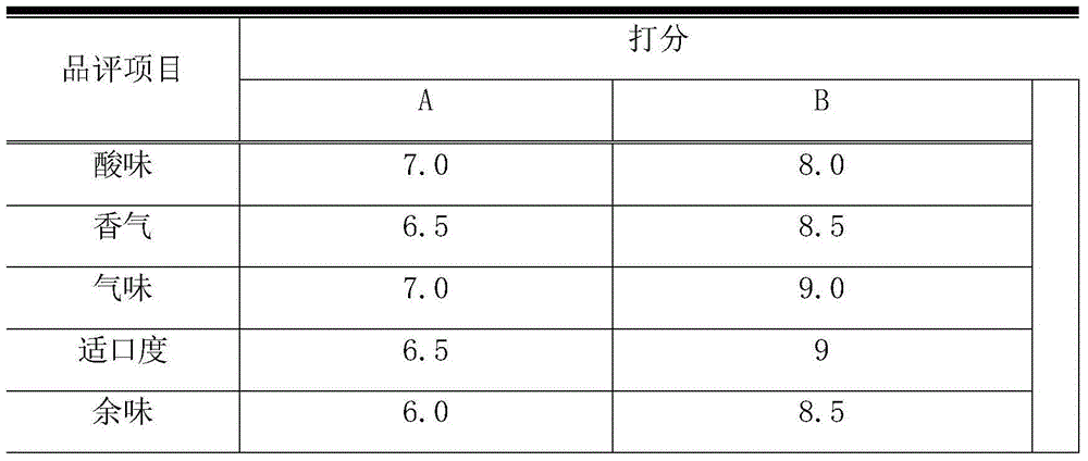 Fermented capsicum product and preparation method thereof