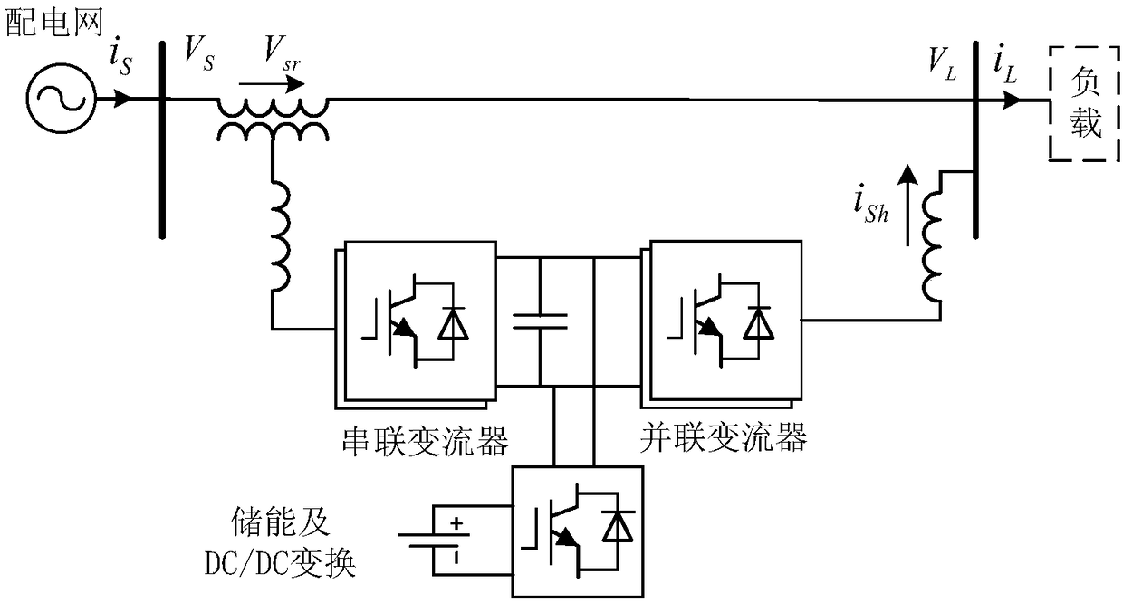 Power quality adjustment method and power quality regulator