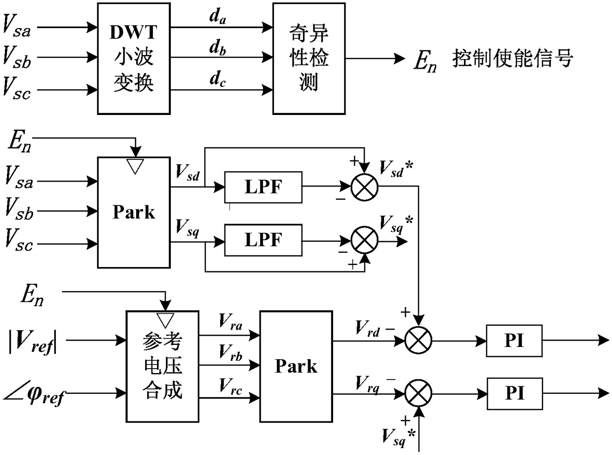 Power quality adjustment method and power quality regulator