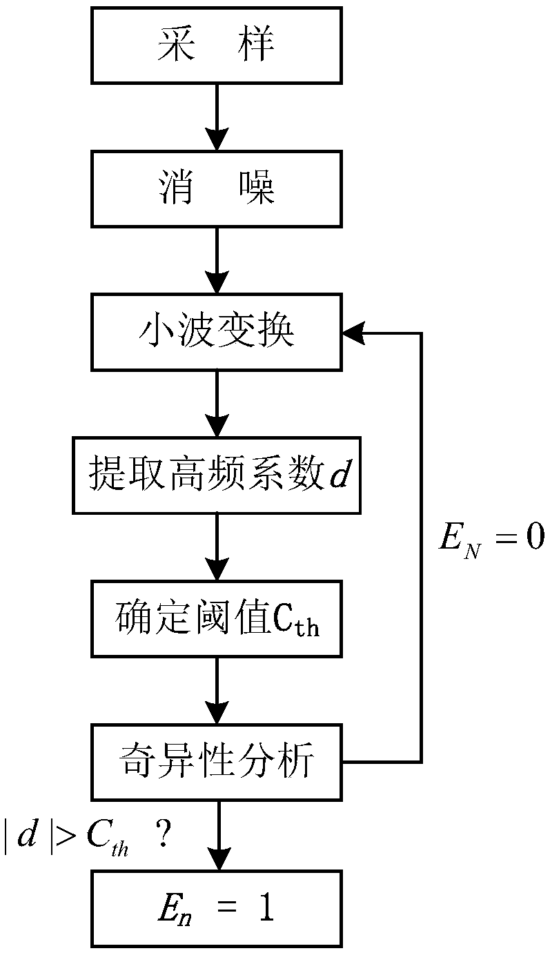 Power quality adjustment method and power quality regulator