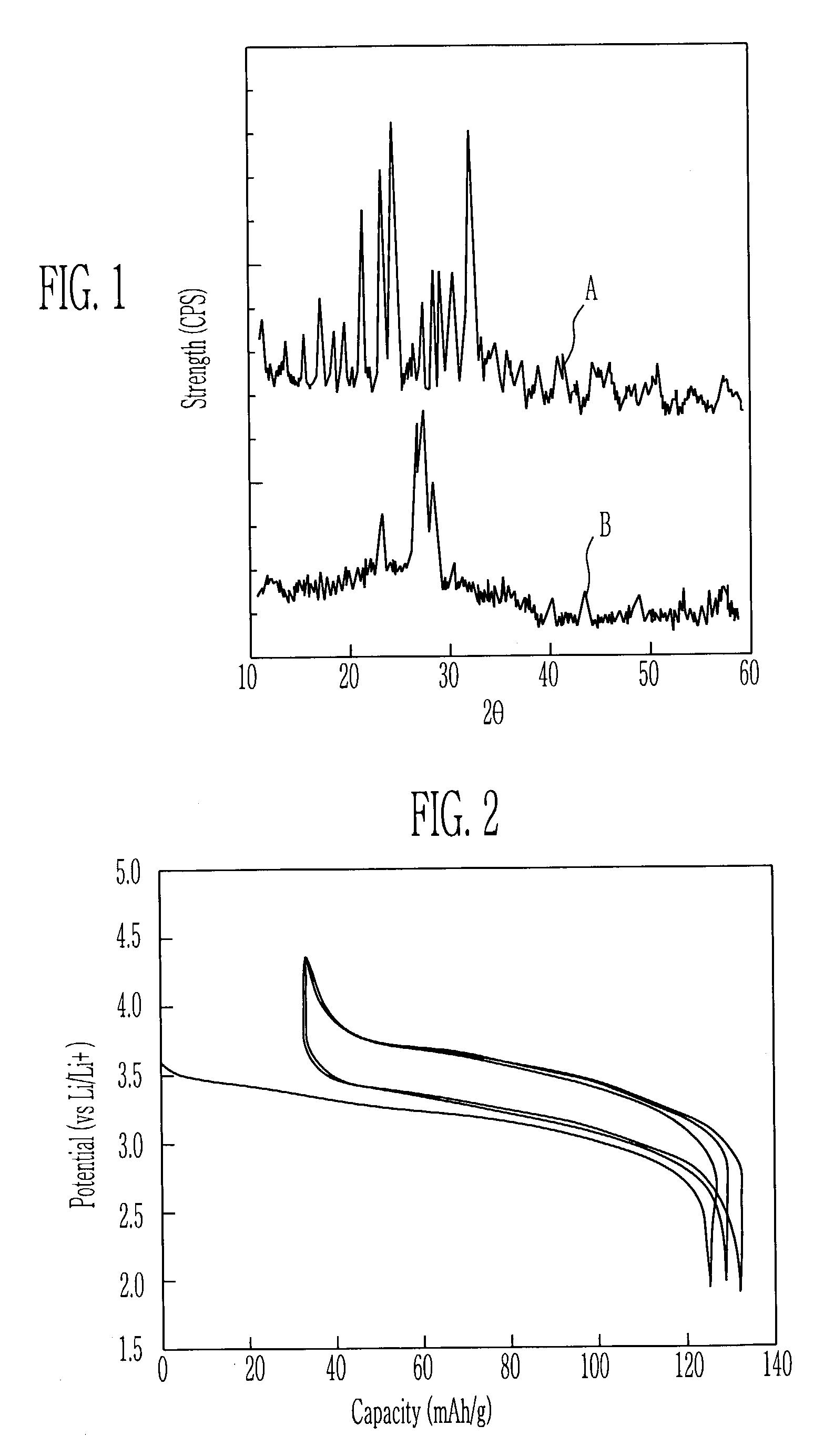 Cathode active material for lithium secondary cell and method for manufacturing the same