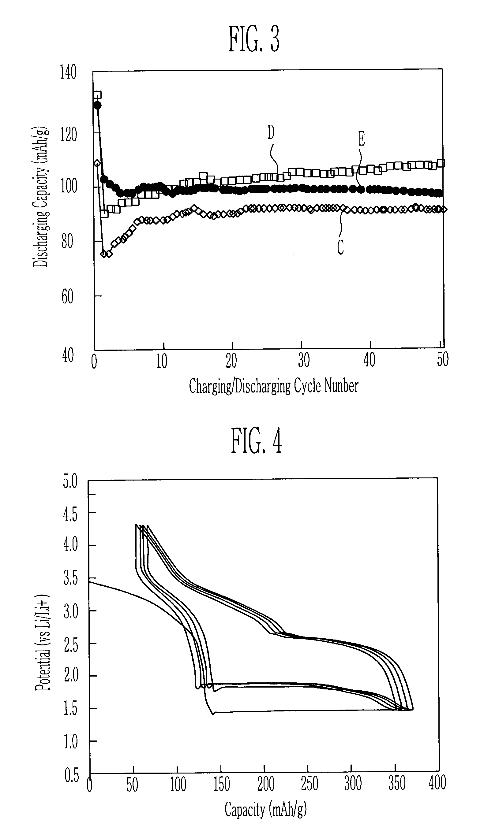 Cathode active material for lithium secondary cell and method for manufacturing the same