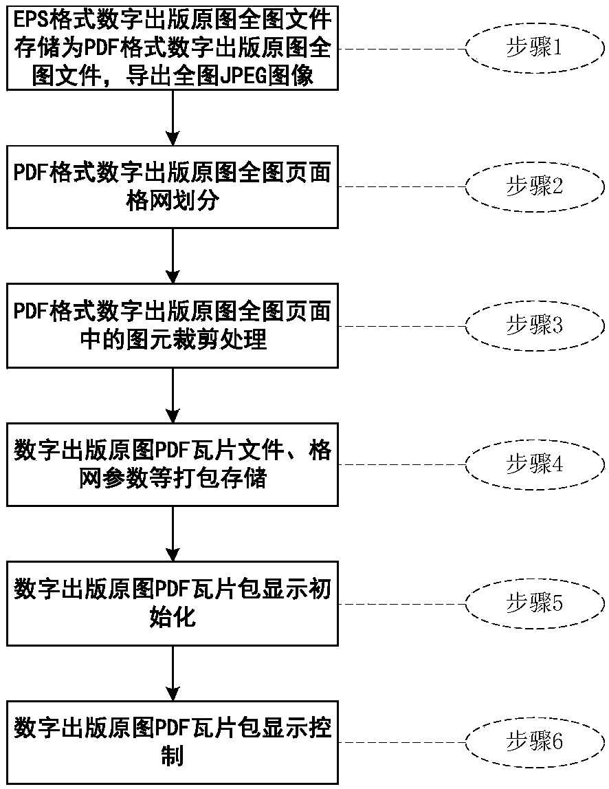 Method for displaying extra-large page digital publication original graph