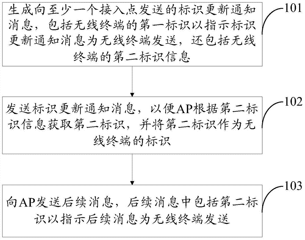 Position privacy protection method, device and system