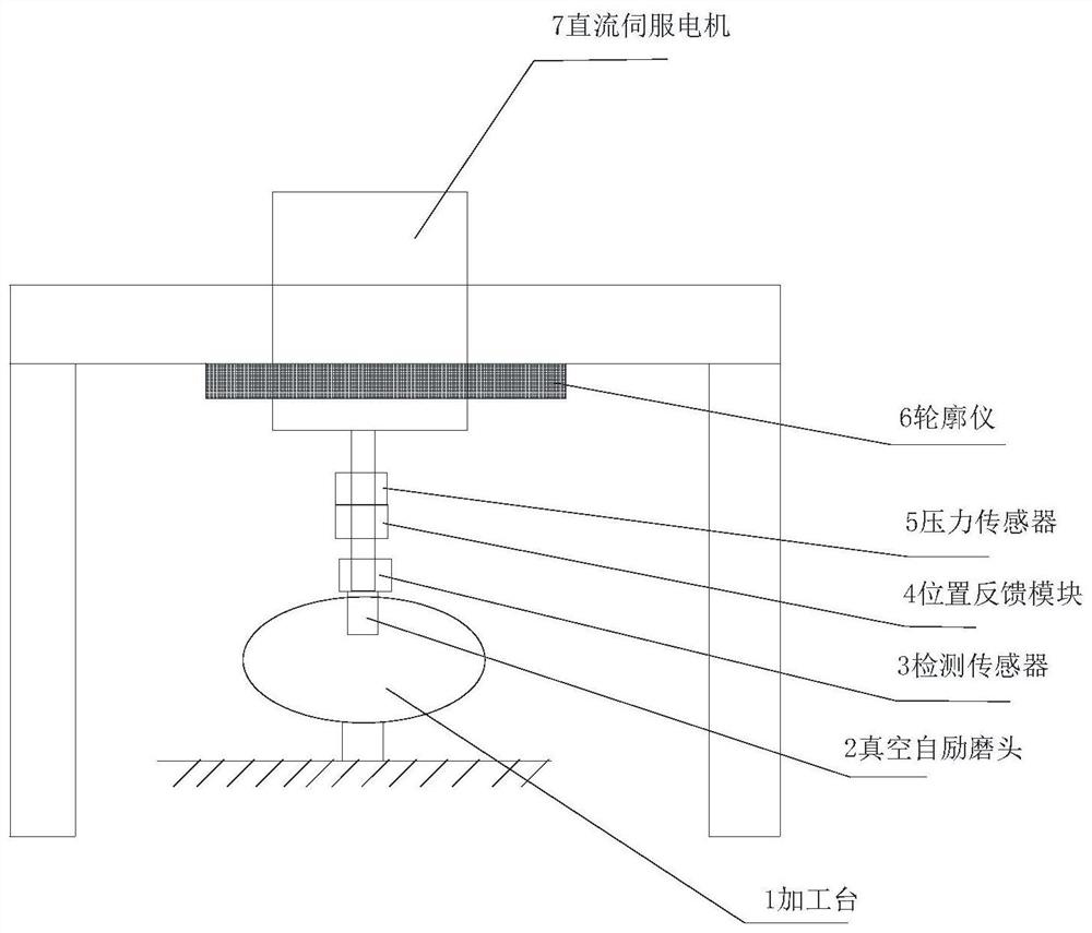 Silicon carbide reflector modification machining and detection control system and method