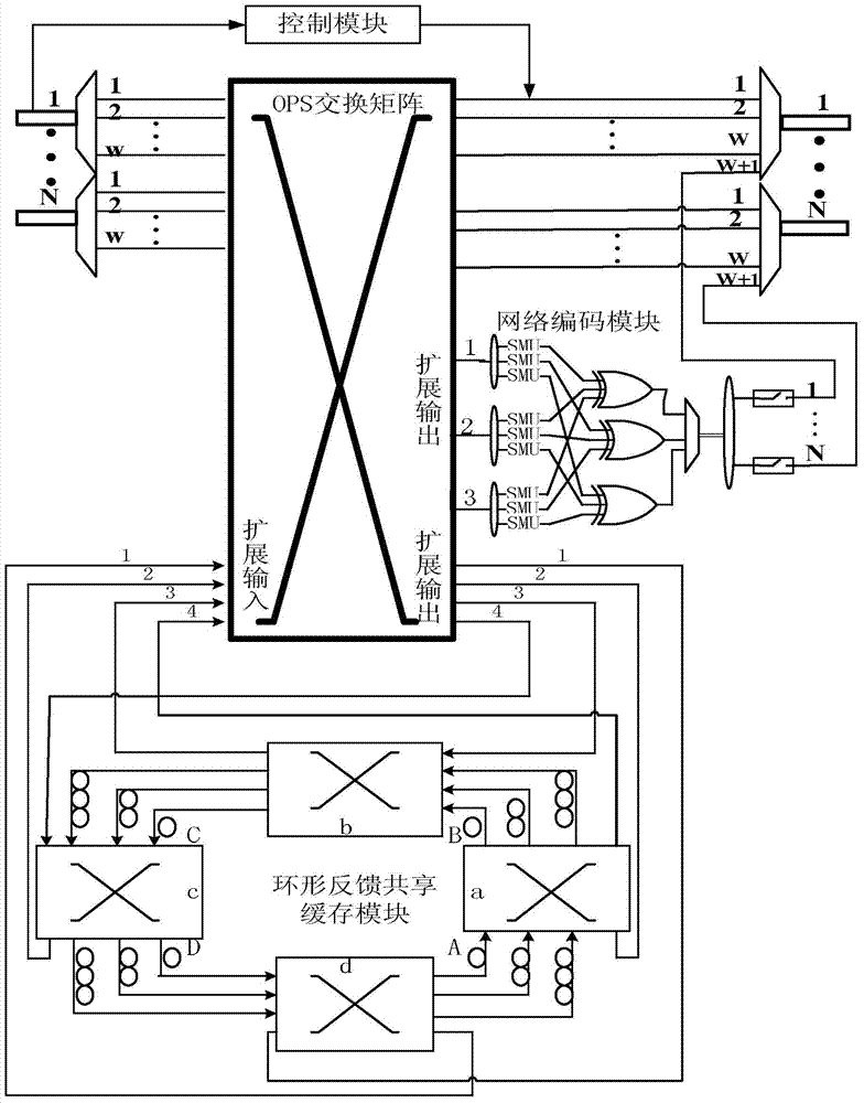 Shared buffer device and control method thereof based on network coding and fdl ring feedback