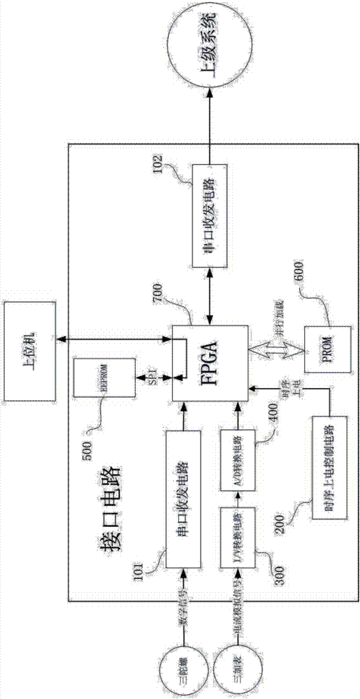 Interface circuit of fiber-optic gyroscope combination