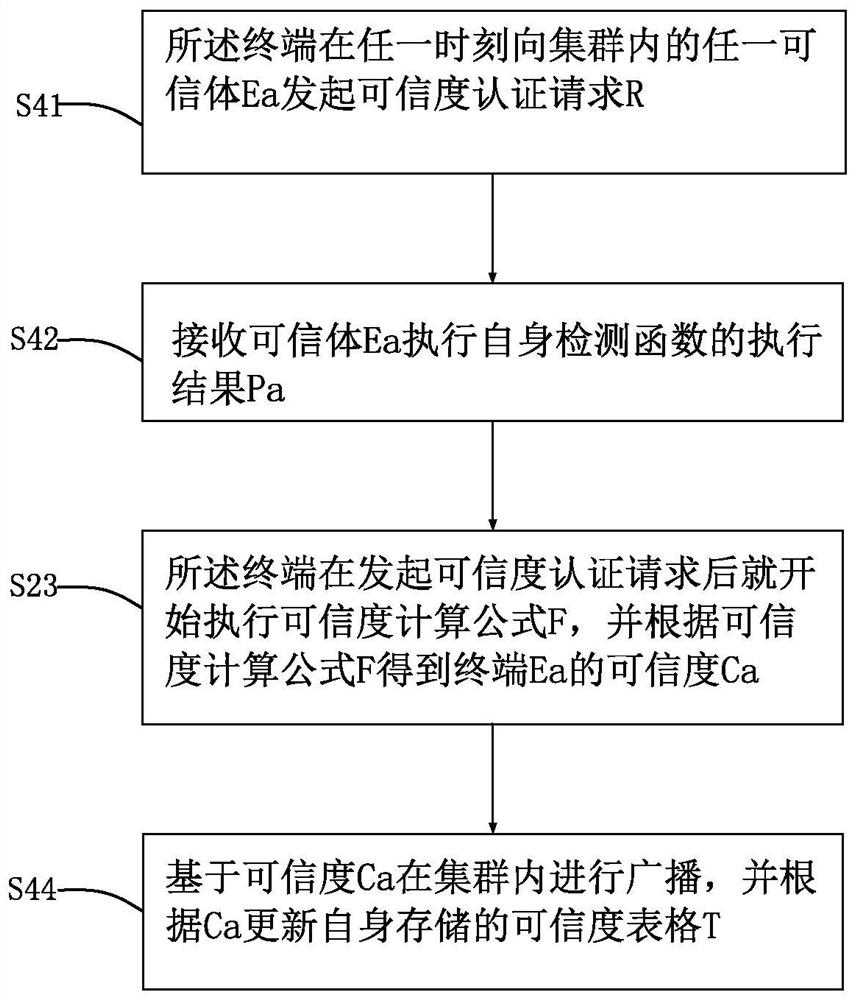 A network authentication smart card and method