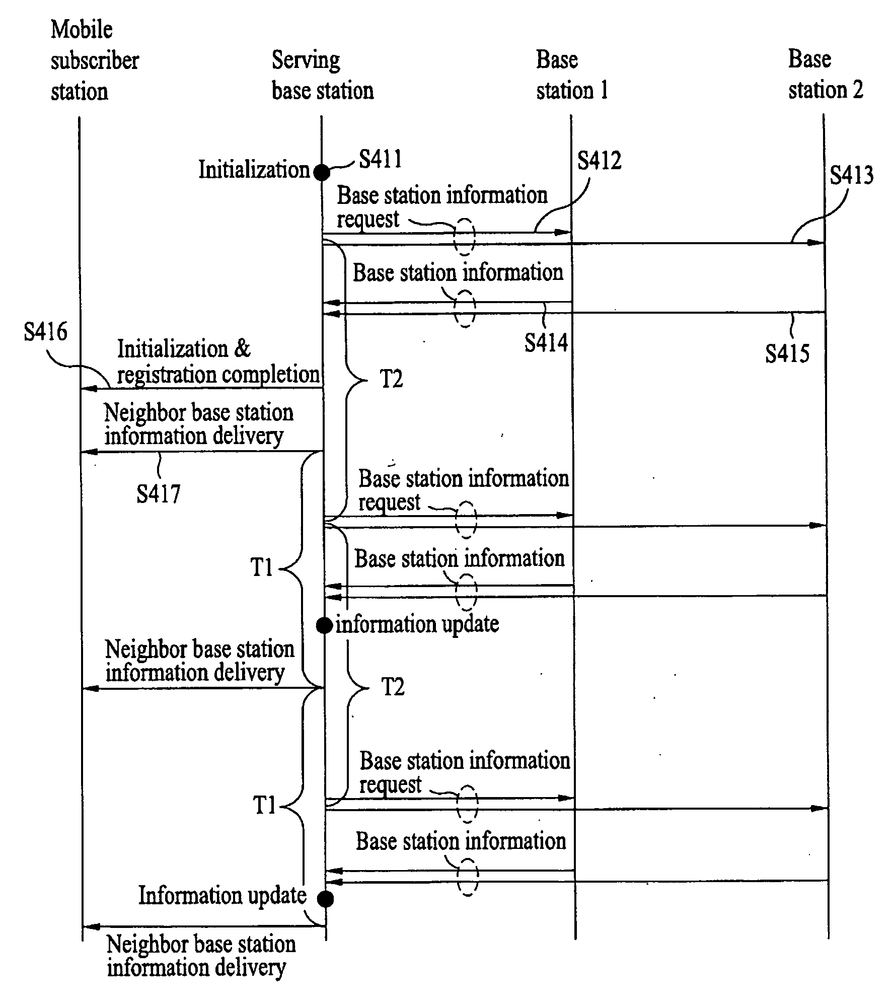 Method of communicating neighbor base station information