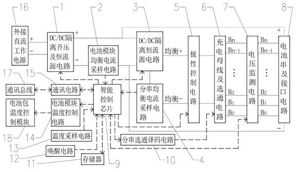 A self-compensating single-bus and double-bus active balancing BSU module and control method