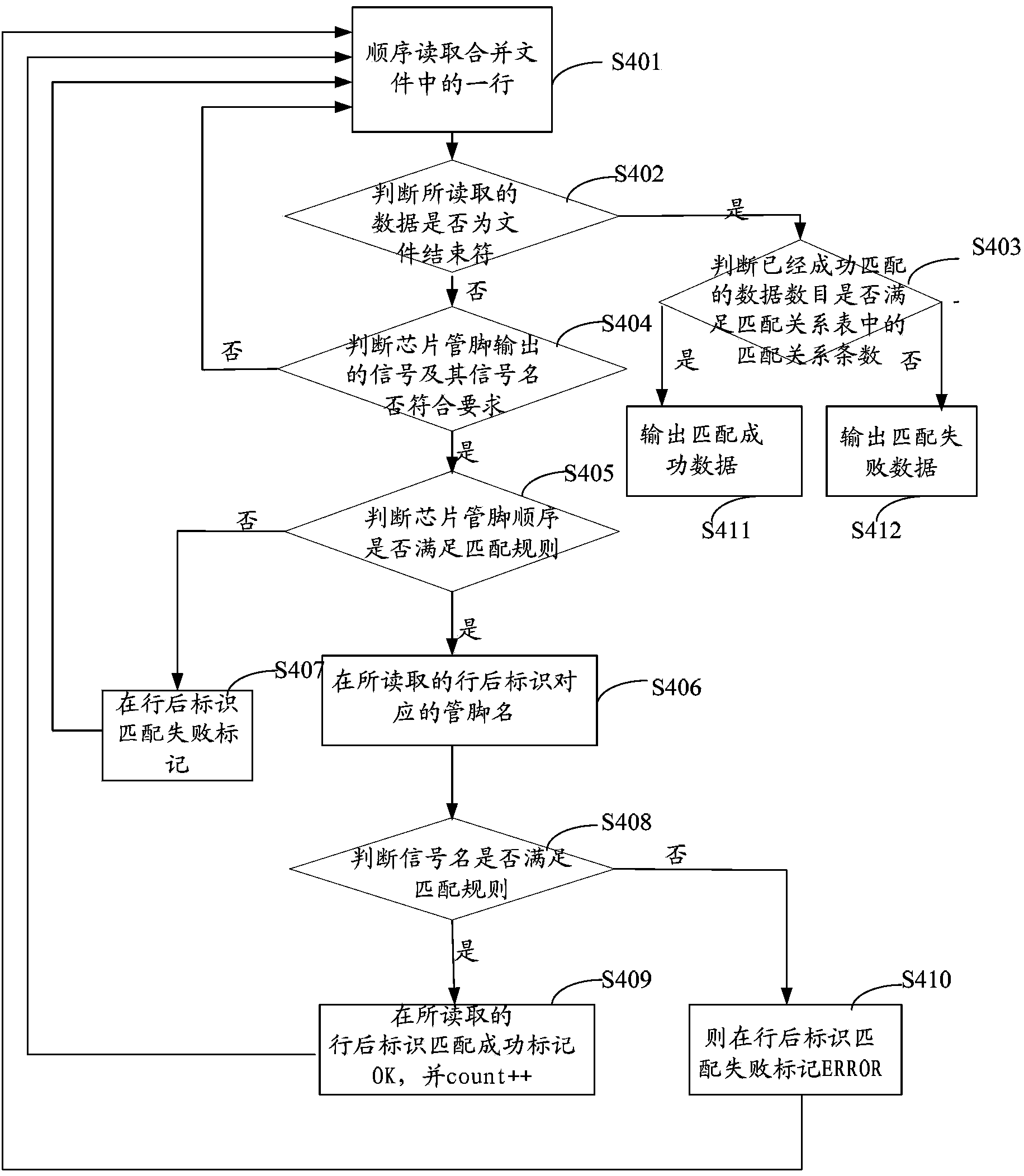 Chip pin connection relation detection method and system