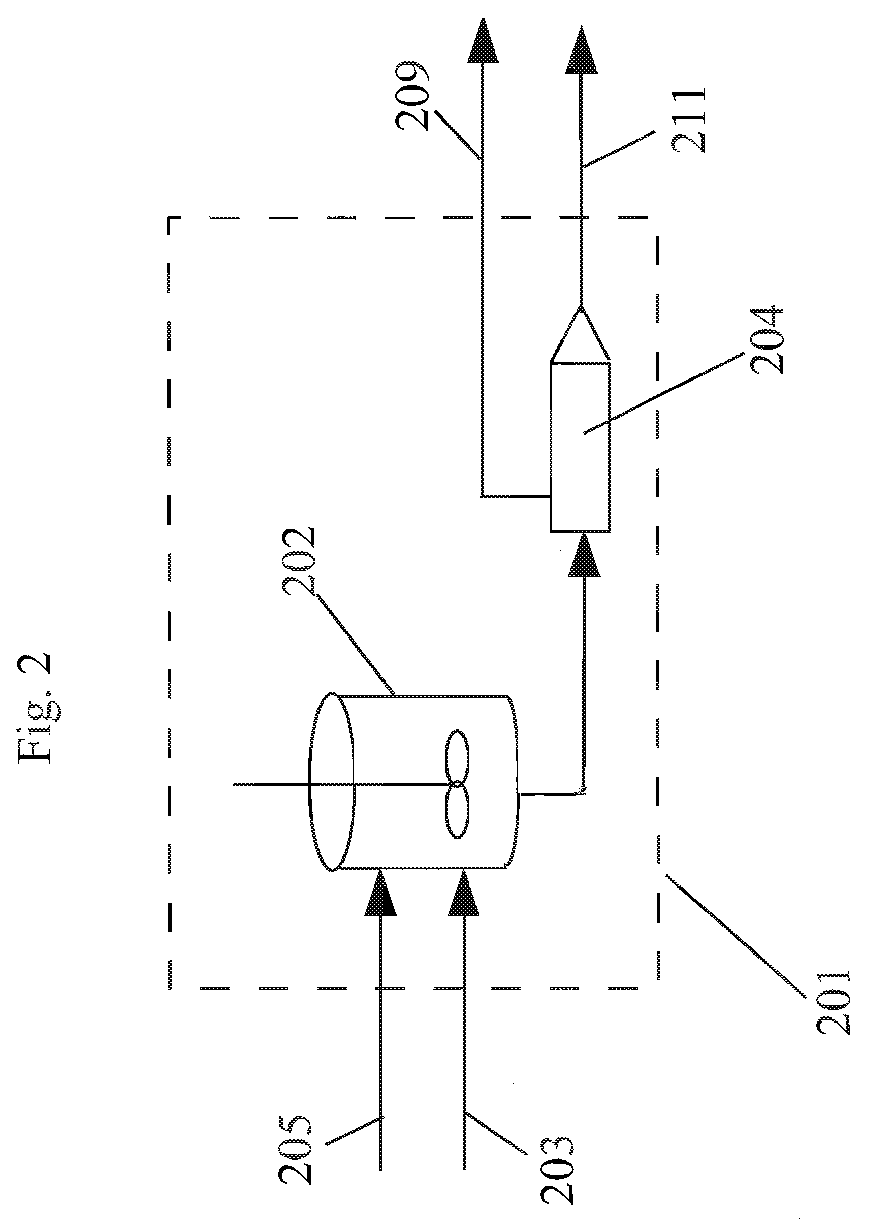 Method of forming polycarbonate
