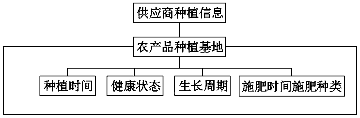 Computer-based blockchain operation equipment based on computer