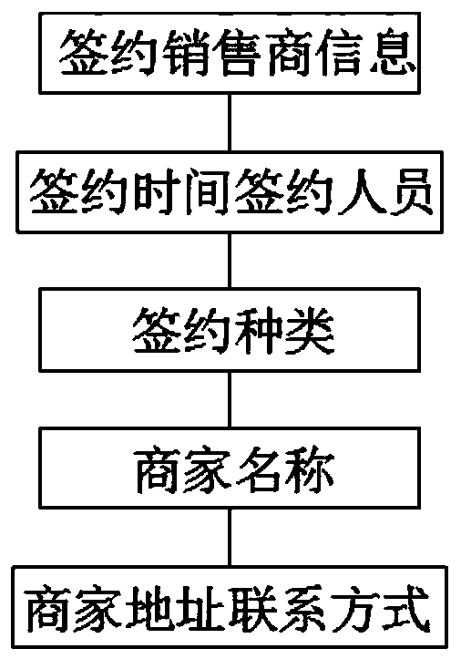 Computer-based blockchain operation equipment based on computer