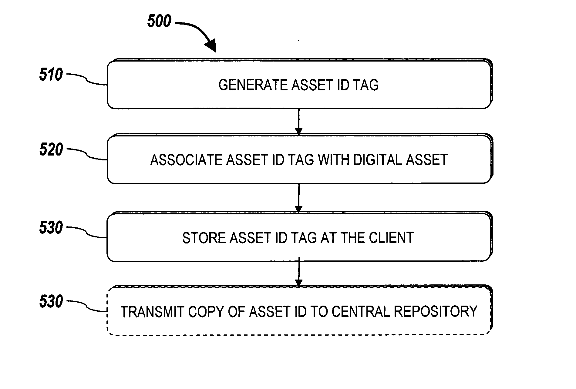 Systems and methods for tracking replication of digital assets