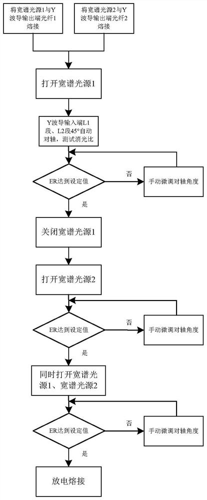 Method for improving performance of depolarizer, depolarizer and mixed polarization fiber-optic gyroscope